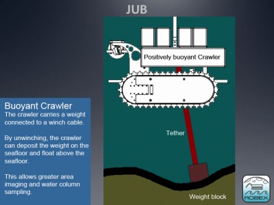 JUB_buoyant